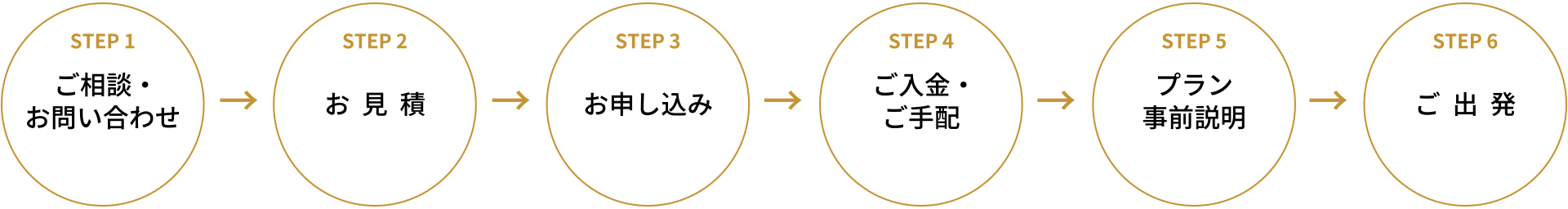 ご出発までの流れ